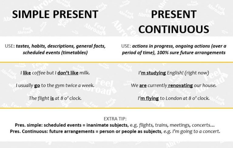 Simple Present or Present Continuous? - Verbs Tenses