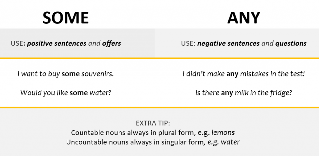 Some or Any? - Grammar Tips