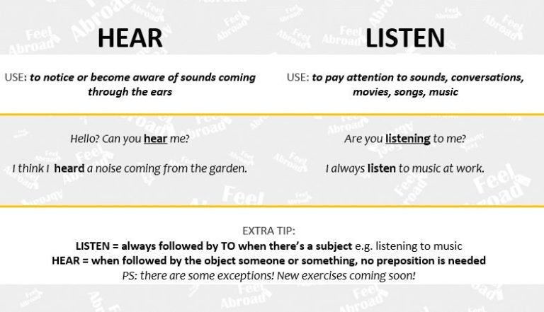 HEAR Vs LISTEN - Confusing Verbs