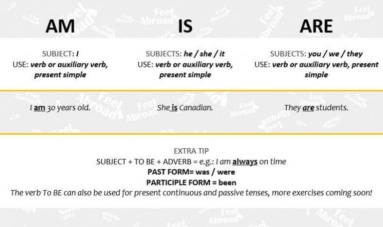 am-is-or-are-grammar-tips