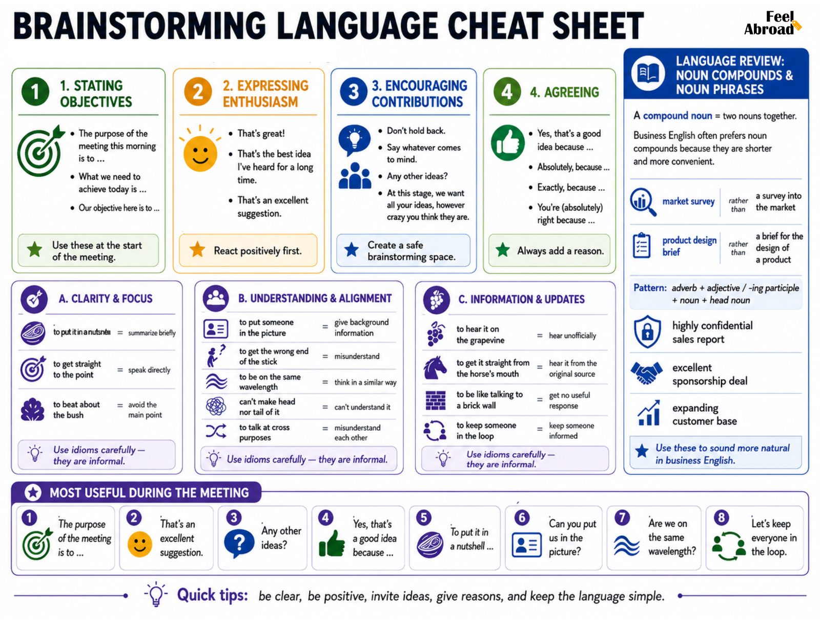 Brainstorming cheat sheet
