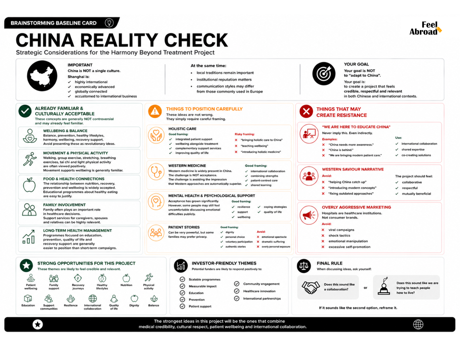 China framework cheat sheet