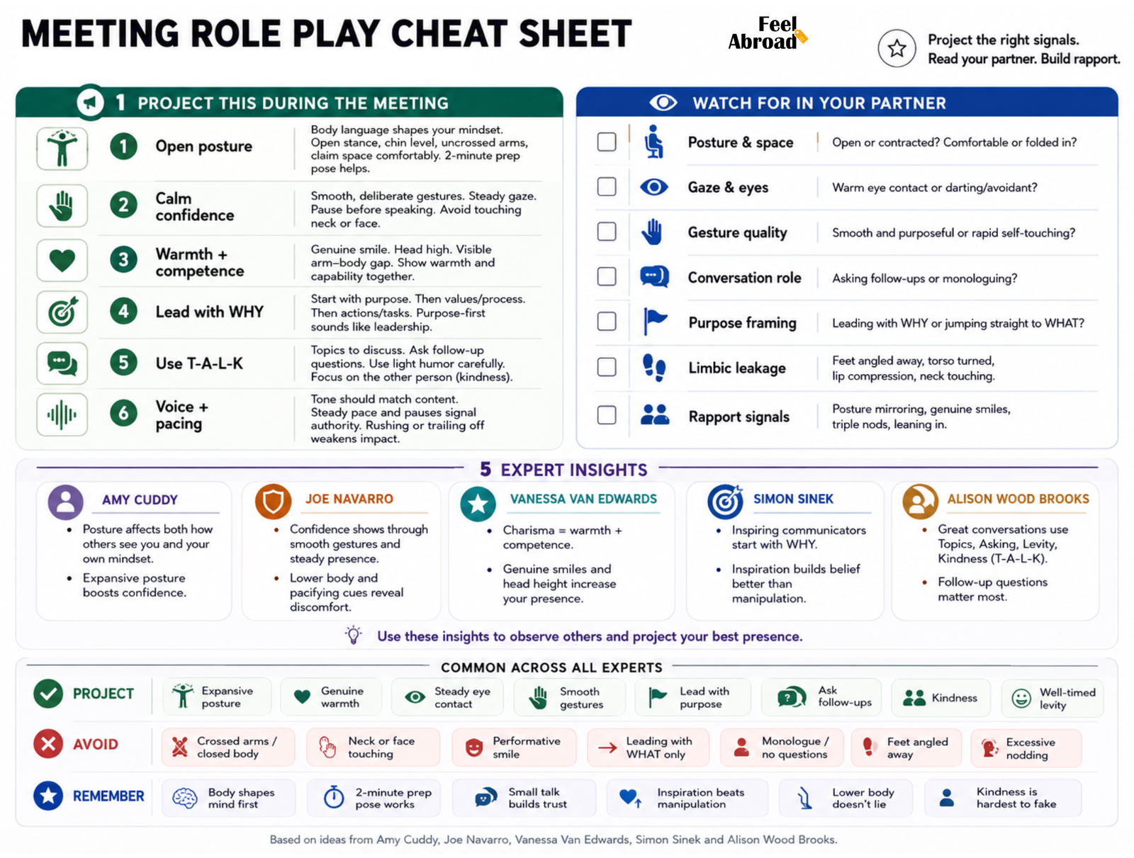 Meeting body language cheat sheet